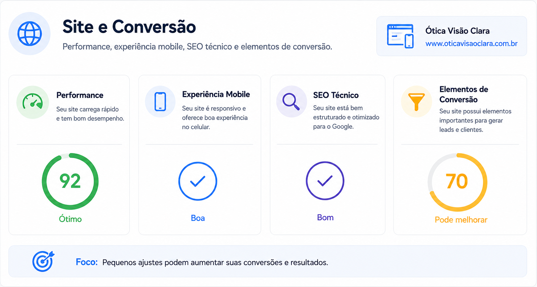 Site e Conversão