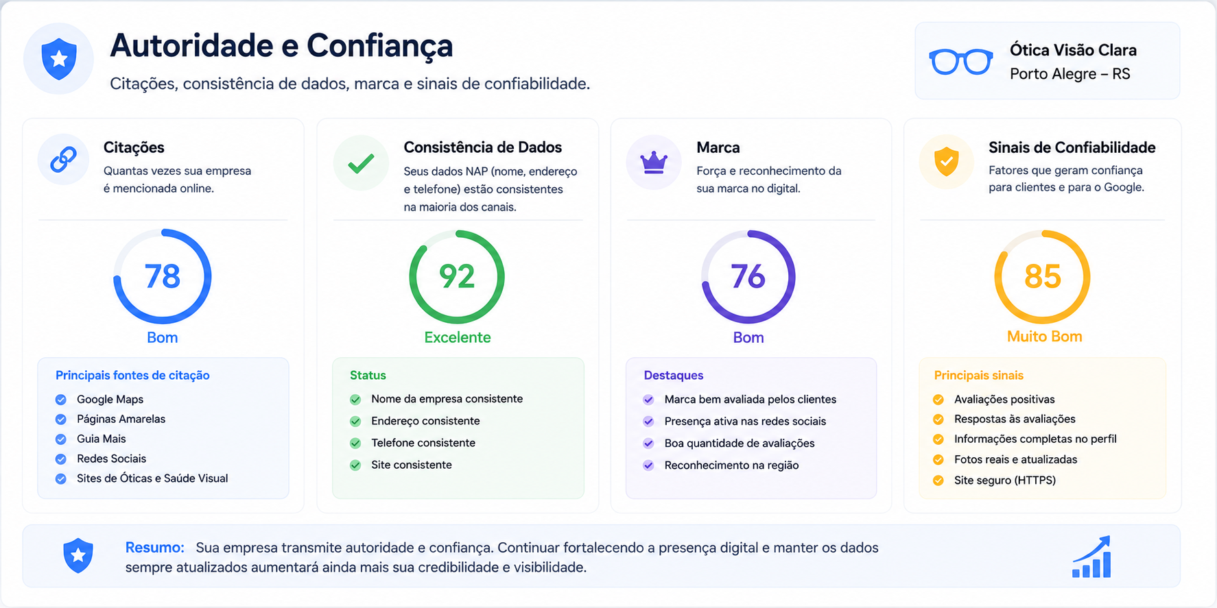 Autoridade e Confiança